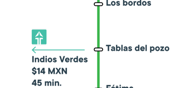 Mexicable Línea 2: Alistan transporte de altura