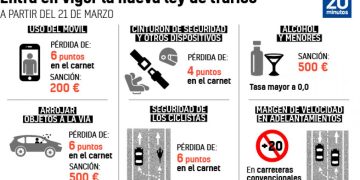 Nueva Ley de Movilidad. Estas son las razones por las que te podrían sancionar