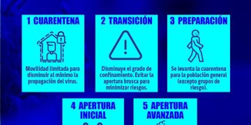 Paso a paso: Así te puedes registrar a la pensión universal para personas con discapacidad en la CDMX