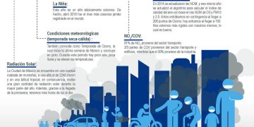 Contingencia ambiental por ozono: Recomendaciones para mejorar la calidad del aire