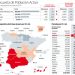 Crece población activa en el Edomex