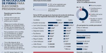 Gasto electoral 2022: Cuesta voto 329 pesos a los mexicanos