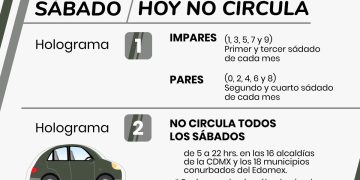 Hoy no circula sabatino 11 de junio: ¿Qué vehículos descansan en la CDMX y Edomex?