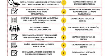 Piden revisión de seguridad estructural de Distribuidor Vial y Segundo Piso de Periférico
