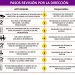 Piden revisión de seguridad estructural de Distribuidor Vial y Segundo Piso de Periférico