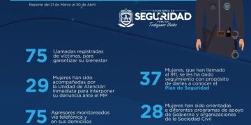 Previenen contingencias por inundaciones en 20 colonias de Atizapán de Zaragoza