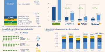Sector Energético: Invierte Iniciativa Privada de EU 3 mil mdd en México