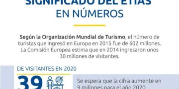 Visa EITAS: Qué es este permiso que será necesario para los mexicanos que viajen a Europa; requisitos