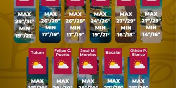 Sistema de alta presión mantendrá ambiente cálido y activará “Surada” en Quintana Roo
