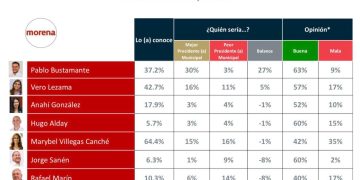 Se ‘enciende’ el relevo en Cancún