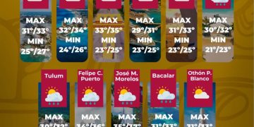 Aire húmedo del Caribe provocará lluvias y ambiente caluroso en Quintana Roo