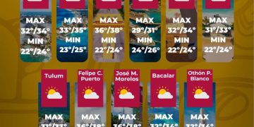 Prevalecerá calor intenso y chubascos con tormentas eléctricas hoy en Quintana Roo