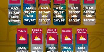 Calor extremo y lluvias aisladas marcarán el clima este fin de semana en Quintana Roo