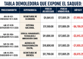 UIF INVESTIGA A FUXCEM Y UBLESTER SOLORIO