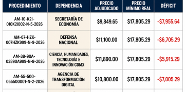 UIF INVESTIGA A FUXCEM Y UBLESTER SOLORIO