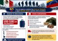 Brigadistas quintanarroenses buscan apoyo para volver de Venezuela