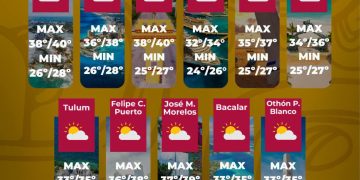 Calor extremo y chubascos aislados para Quintana Roo