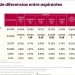 Difunde Morena encuestas rumbo a 2027