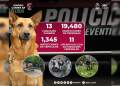 Realiza Unidad Canina K9 casi 20 mil inspecciones en una semana en Quintana Roo